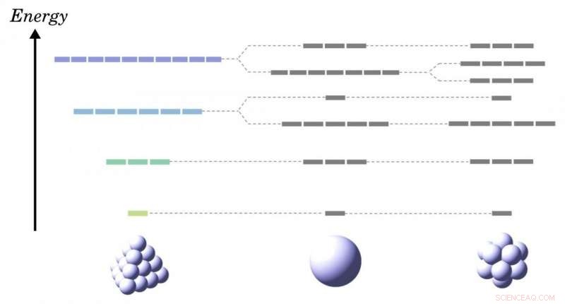 Beyond the Sphere: How Tetrahedral Structures Exceed Spherical Atoms in Symmetry