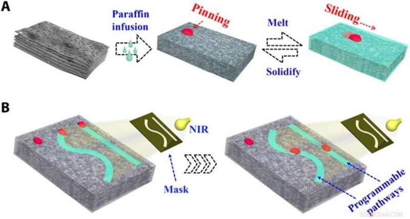 Programmable Wettability on Paraffin‑Infused Porous Graphene Film (PIPGF) with NIR Light