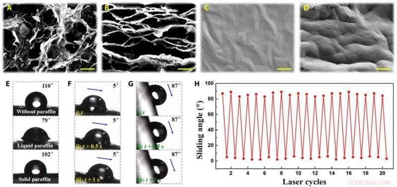 Programmable Wettability on Paraffin‑Infused Porous Graphene Film (PIPGF) with NIR Light