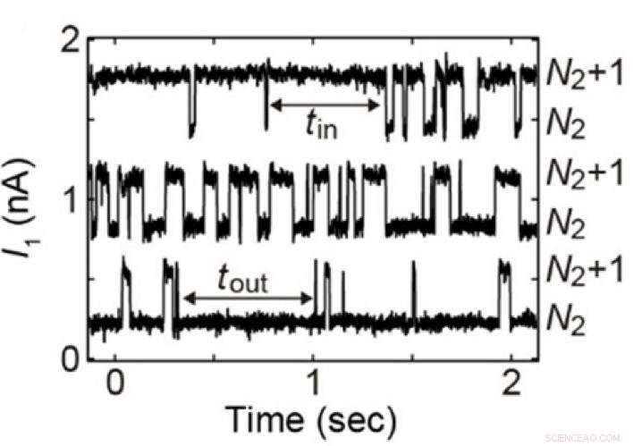 Quantum Dot Sensing: Using One Nanoparticle to Detect Changes in Another