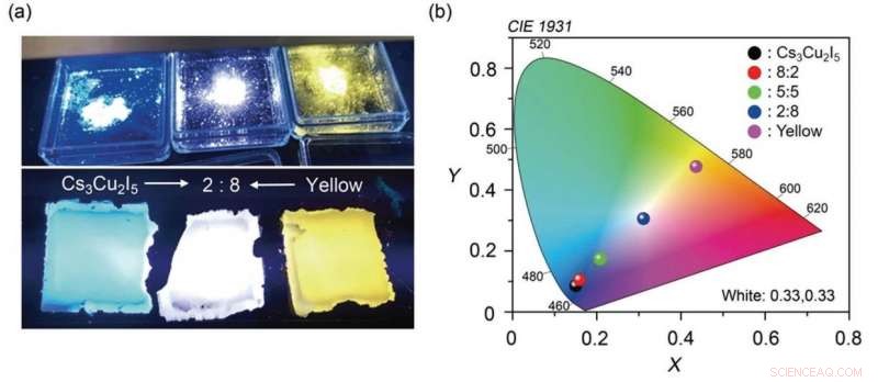 A New Non-Toxic, Affordable, and Stable Blue Photoluminescent Material