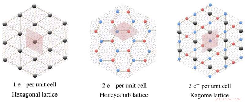 Researchers Identify Wigner Crystal in Magic‑Angle Graphene, Not Mott Insulator