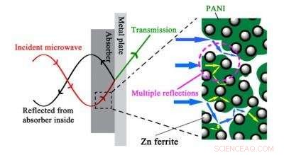 Advanced Composite Material Drastically Lowers Electromagnetic Pollution