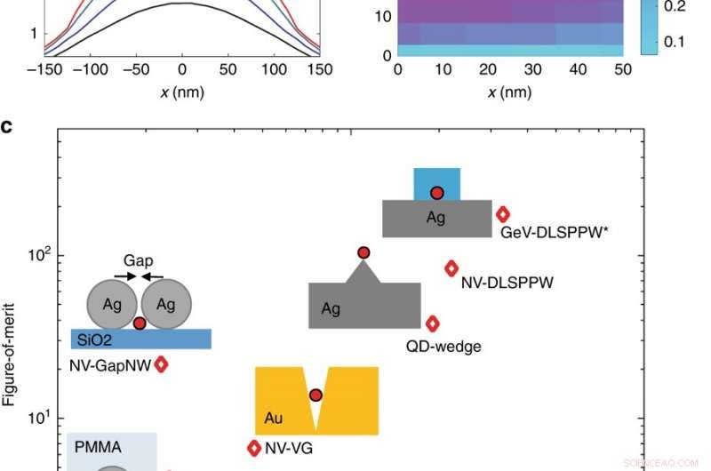 Efficient On-Chip Excitation of Nanodiamond Emitters in Plasmonic Waveguides