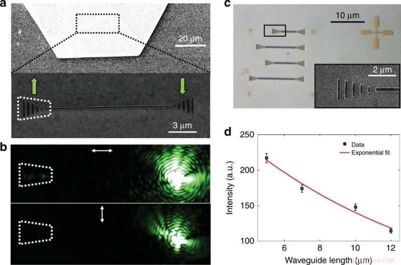 Efficient On-Chip Excitation of Nanodiamond Emitters in Plasmonic Waveguides