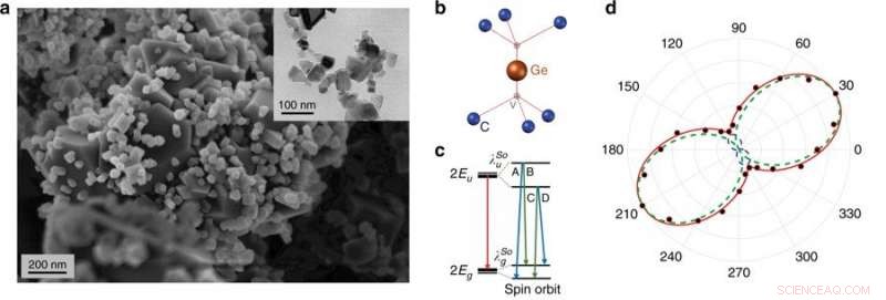 Efficient On-Chip Excitation of Nanodiamond Emitters in Plasmonic Waveguides