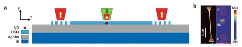 Efficient On-Chip Excitation of Nanodiamond Emitters in Plasmonic Waveguides