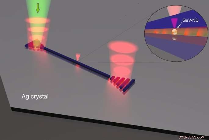 Efficient On-Chip Excitation of Nanodiamond Emitters in Plasmonic Waveguides