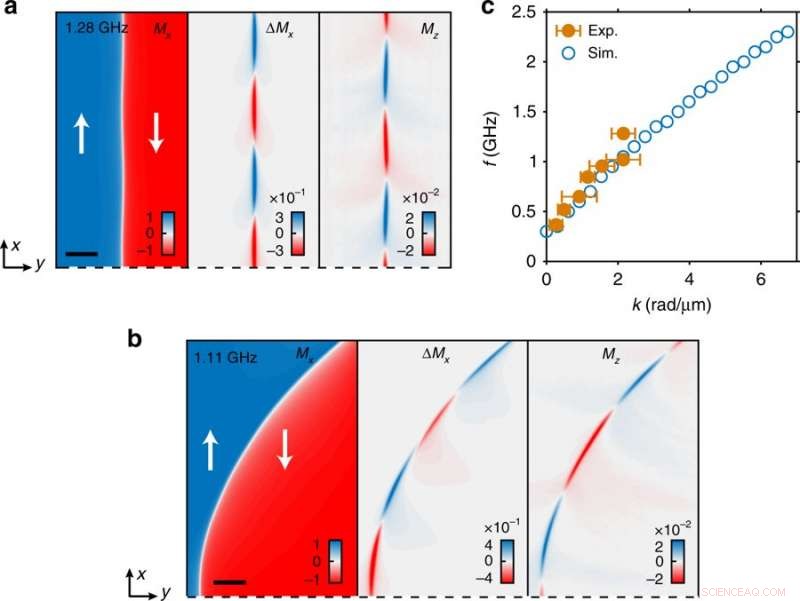 Engineered Reconfigurable Spin Textures Enable Nanoscale Spin-Wave Circuits