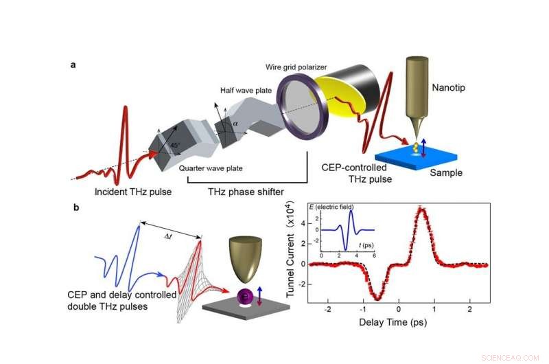 Scientists Unveil  Light Switch  for Precise Nanoscale Control in Advanced Microscopes