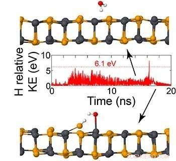 Overcoming Exfoliation Challenges in Novel Two-Dimensional Materials