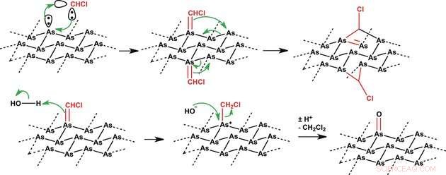 Breakthrough: Covalently Modified Arsenene Ushers in New 2D Material Era