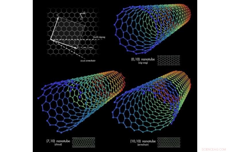 Stretching Carbon Nanotubes to Precisely Control Conductivity: NUST MISIS Breakthrough