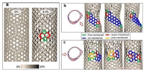 Stretching Carbon Nanotubes to Precisely Control Conductivity: NUST MISIS Breakthrough