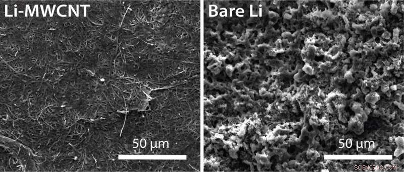 Carbon Nanotubes Unlock High-Power, Fast-Charging Lithium Metal Batteries