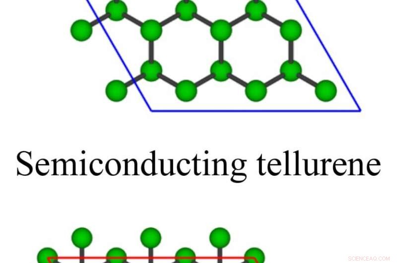 Rice University Breakthrough: Scientists Form Flat Tellurium with Unique Polytypes