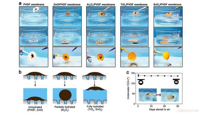 Argonne Scientists Develop Breakthrough Oil-Resistant Filter Technology for Oil & Gas