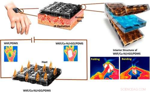 Revolutionary Bulletproof Kevlar Wearable Heating Pad for Flexible, Even Warmth