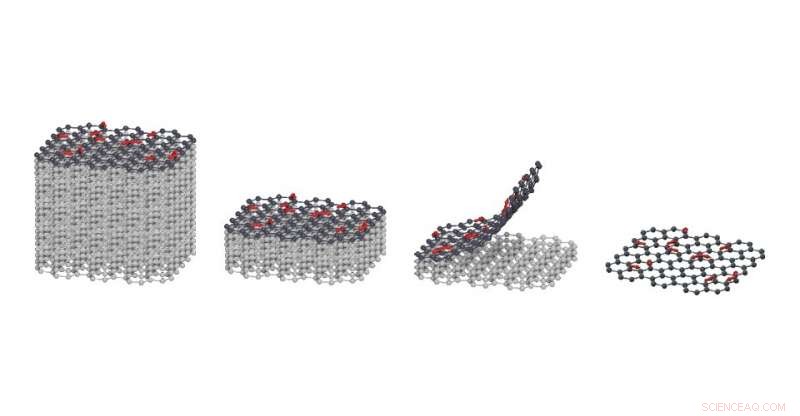 Flexible, Flat, and Functional: Ultrathin 2D Magnets Revolutionizing Electronics