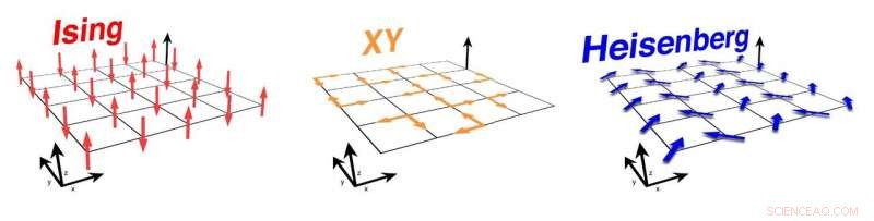 Flexible, Flat, and Functional: Ultrathin 2D Magnets Revolutionizing Electronics