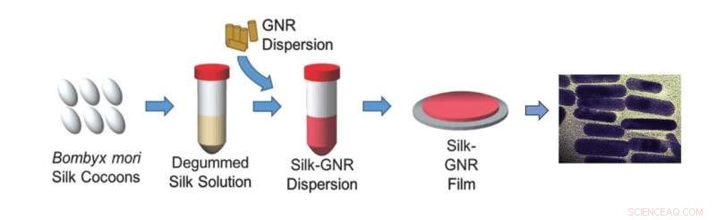 Laser-Activated Silk Sealants Surpass Sutures for Superior Tissue Repair