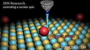 IBM Breakthrough: Controlling Nuclear Magnetism in a Single Copper Atom