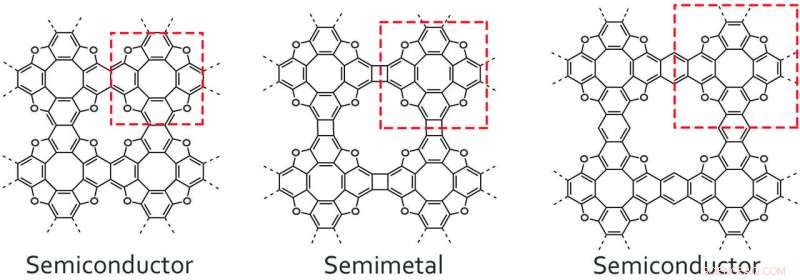 Unveiling Structure and Conductive Properties of Novel Graphene-Like Tetraoxa[8]Circulene Polymers