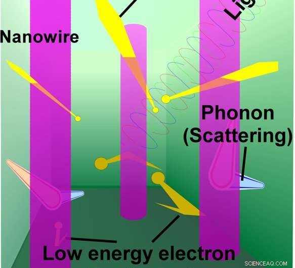 Breakthrough: Enhanced Thermoelectric Power Factor in Transparent ZnO Nanowire Materials