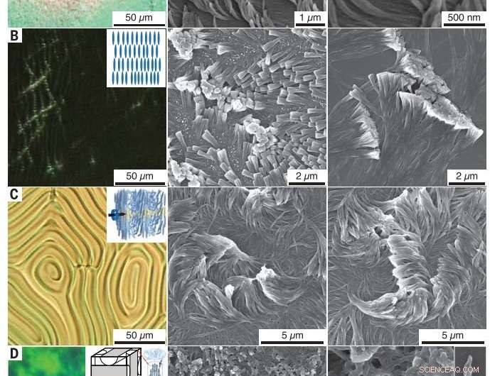 Nanofiber Carpets Revolutionize Sticky and Insulating Surface Technologies