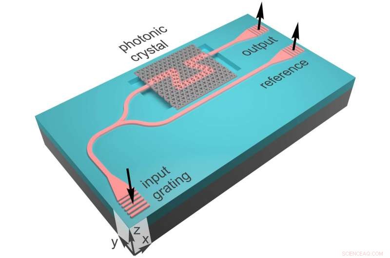 Duke Engineers  Breakthrough: Bending Light Around Sharp Corners Without Backscattering Losses