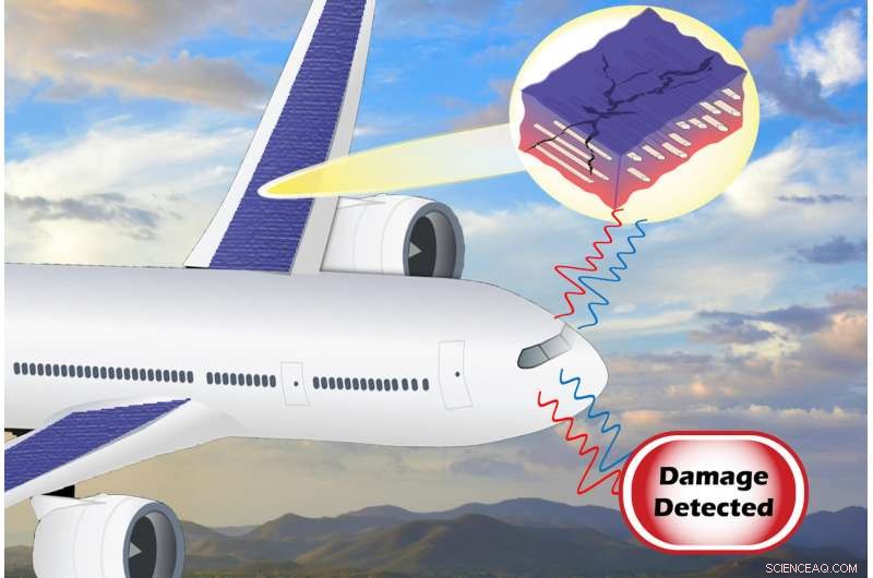 Self-Monitoring Next-Generation Composites: Revolutionizing Structural Health Detection