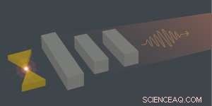 Breakthrough Hybrid Nanoantenna Enables Precise Manipulation of Visible Light