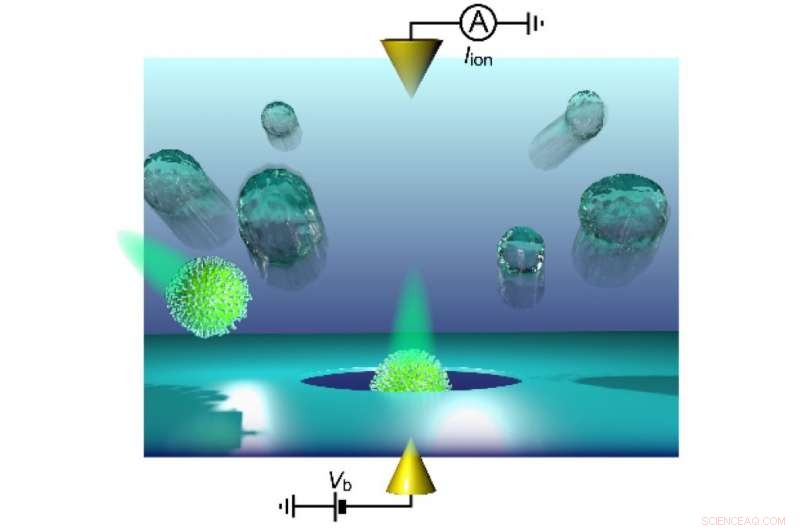 Nanopore Breakthrough: Detecting Single Flu Viruses for Rapid Outbreak Control