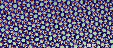 Artificial Magnetic Field Unlocks Exotic Quantum Behaviors in Graphene Sheets