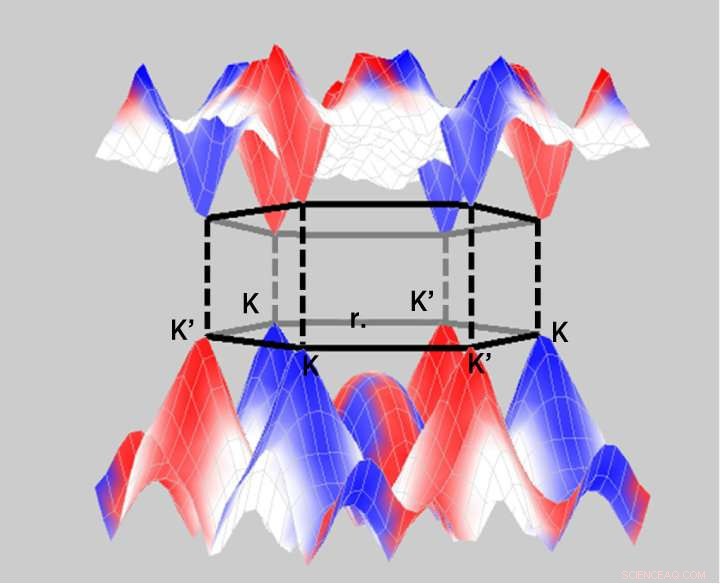 Valleytronics Breakthrough: Harnessing Electron Valleys in 2D Materials