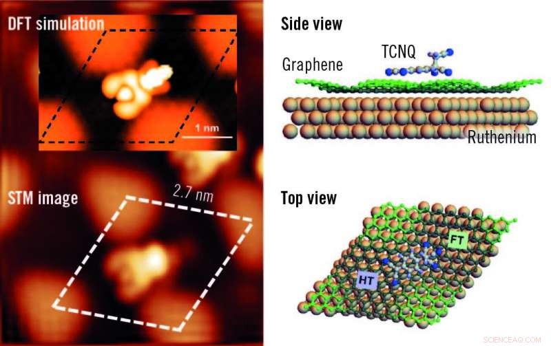 From Inert Foe to Powerful Catalyst: Graphene Drives C-C Bond Formation