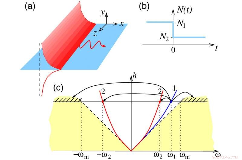Russian Researchers Pioneer Graphene-Based Photonic Integrated Circuits