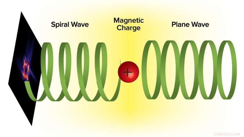Scientists Harness Magnetic Defects for Groundbreaking Electromagnetic Wave Breakthrough