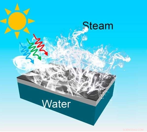 Advanced Nanostructures Boost Sunlight Harvesting for Efficient Solar Steam Generation