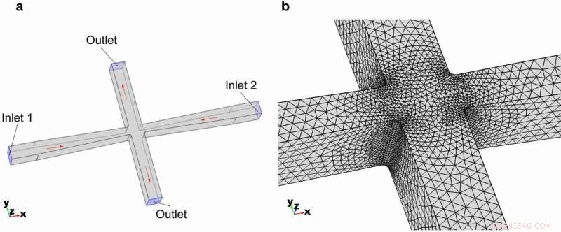 Precision Extraction of Functional Mitochondria Using Microfluidic Devices