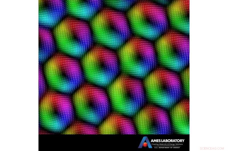 Unlocking Skyrmion Secrets: Ames Lab s Breakthrough in Magnetic Relaxation Dynamics