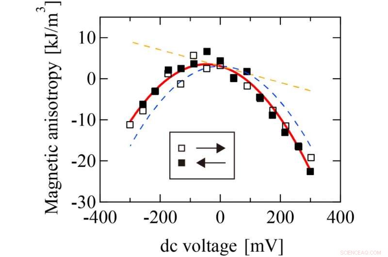 Breakthrough Technology Slashes Energy Consumption in MRAM and AI Hardware