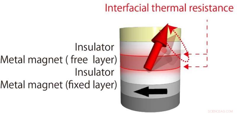 Breakthrough Technology Slashes Energy Consumption in MRAM and AI Hardware