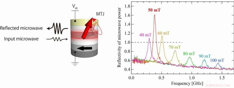 Breakthrough Technology Slashes Energy Consumption in MRAM and AI Hardware