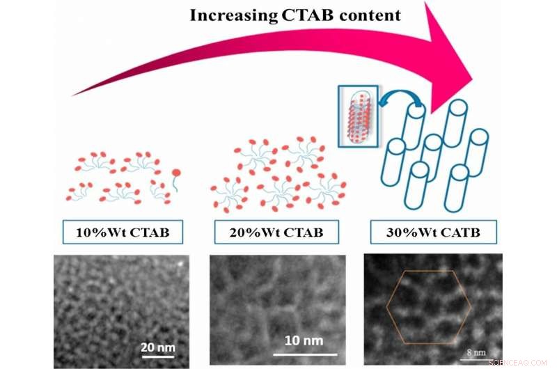 Revolutionary Mesoporous Nickel Boosts Hydrogen Engine and Solar Cell Efficiency by 400x