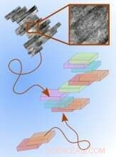 Breakthrough Nanocrystal Research Reveals Insights into Growth, Assembly, and Aggregation