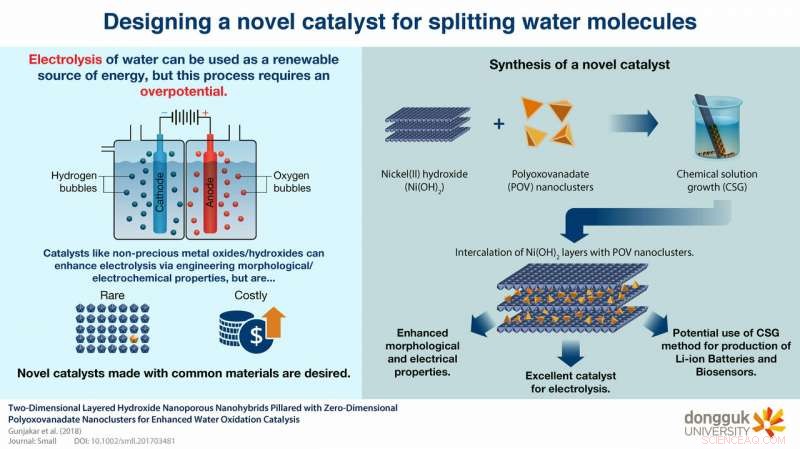 Breakthrough Nickel-Based Catalyst Revolutionizes Water Electrolysis for Renewable Energy