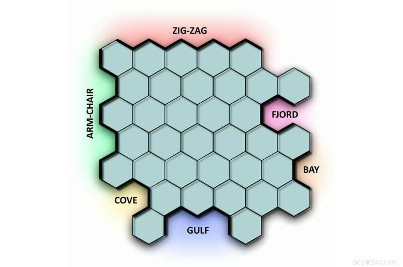 Graphene Breakthrough: FAU Researchers Create Large, Stable Zigzag-Edged Nanographene