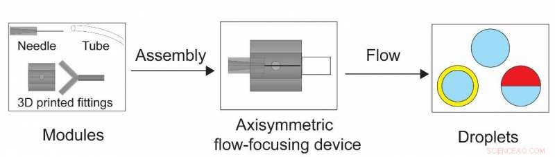 SUTD Breakthrough: Customizable Microfluidic Nozzles for Precise Complex Emulsion Generation