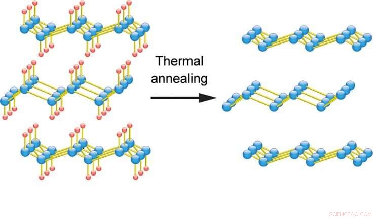 Breakthrough: First Transport Measurements Unveil Intriguing Properties of Germanene